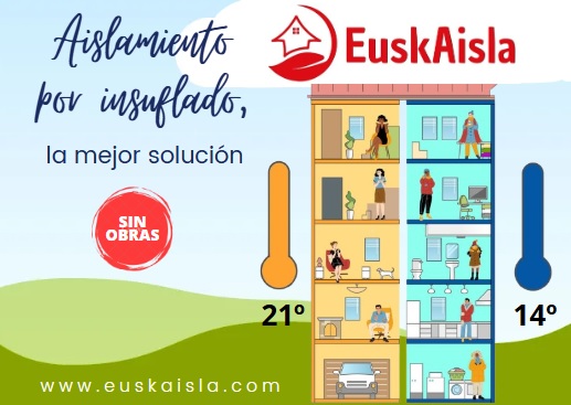 aislamientos Euskadi País Vasco